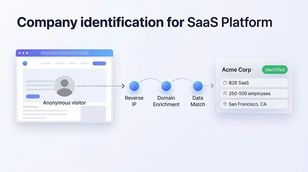 Data Integrity in the Cookieless Era: The Technical Evolution of Marketing Tracking