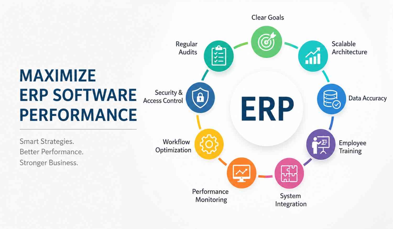 How to Maximize ERP Software Performance?