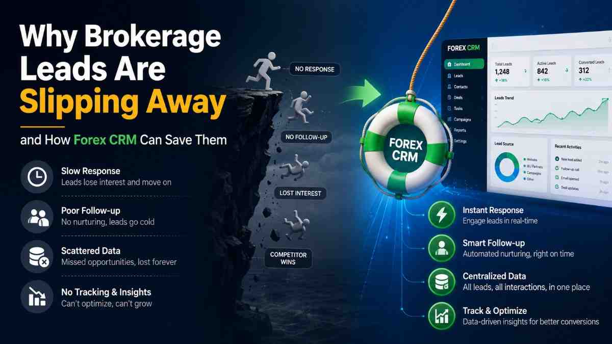 Why Your Brokerage Leads Lost – How Forex CRM Can Help