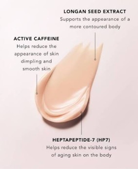 Body Firming Creams Market Trends