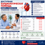 Доступная кардиологическая помощь в Индии и Узбекистане