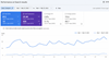 VP DigiWeb Helped Indian Business Improved