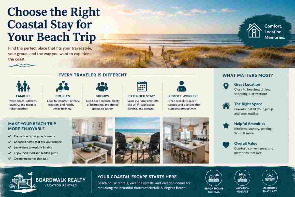 How to Choose the Right Coastal Stay for Beach Trip