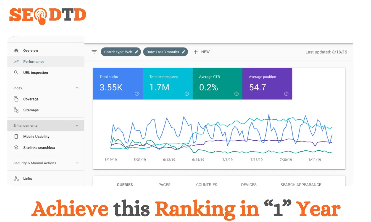 How to Create SEO Friendly Landing Pages That Attract
