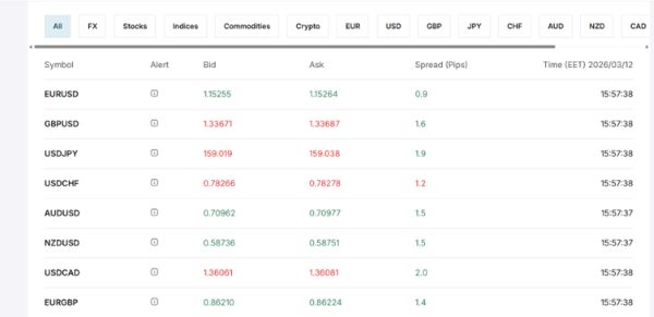 Is Elev8 Legal in Malaysia? Elev8 Trading and Its Global Market Access