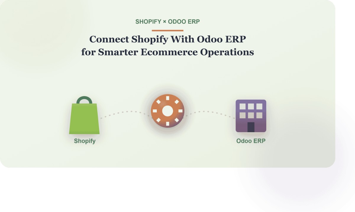 Shopify and Odoo ERP Integration for Ecommerce